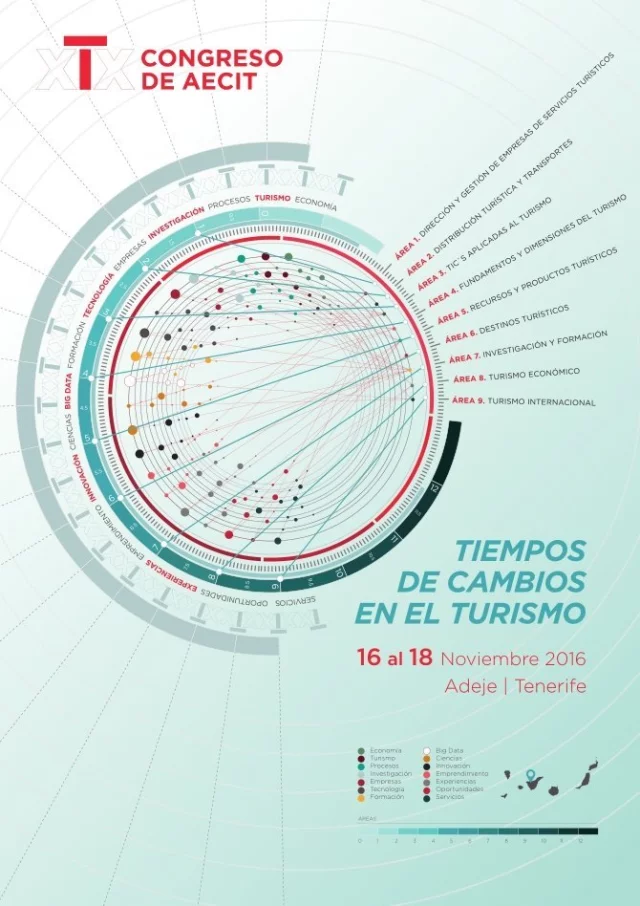 XIX Congreso de la AECIT